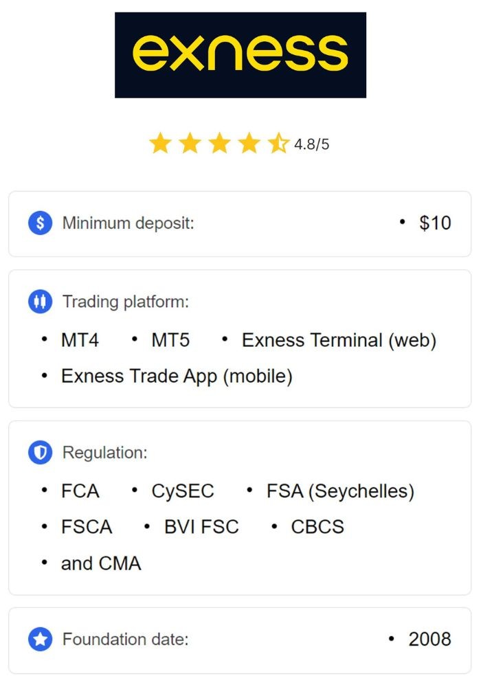 Experience the Power of Online Trading with Live Exness Platform Experience the Power of Online Trading with Live Exness Platform